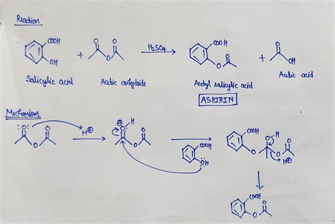 Aspirin Mechanism Synthesis