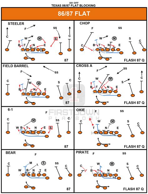 University of Texas Football Run Game | Football run, American football, Football drills