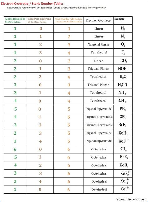 Periodic Table Valence Electrons Unique Worksheet Electron — db-excel.com