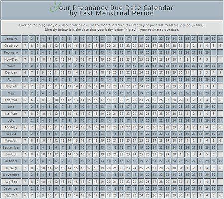 Pregnancy Due Date Calendar (by last menstrual period) Conception Date Calendar, Conception Date ...