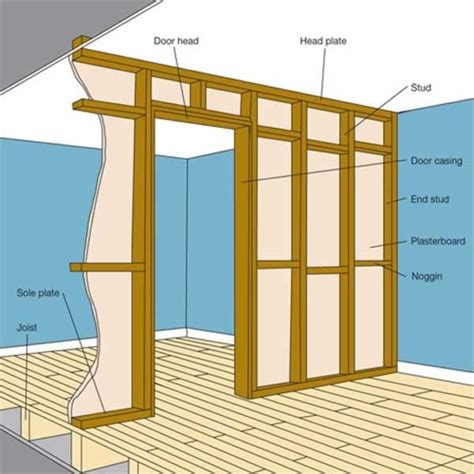 How to build a partition wall | Building a stud wall, Partition wall ...