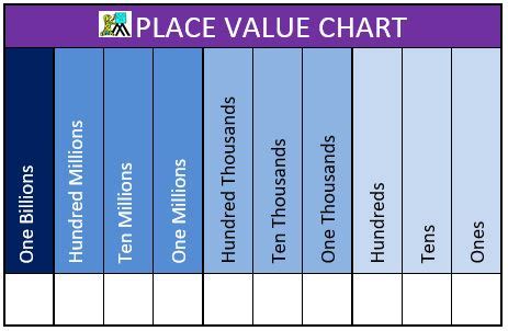 Place Value Chart To Billions