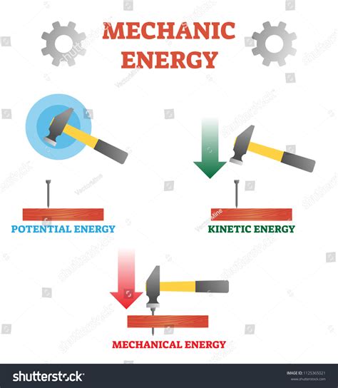 124.801 Mechanical energy Görseli, Stok Fotoğraflar ve Vektörler | Shutterstock