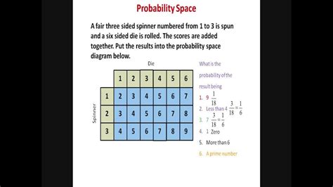 GCSE Revision- Probability space diagram - YouTube