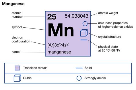 Manganese Electron Configuration - Dynamic Periodic Table of Elements and Chemistry