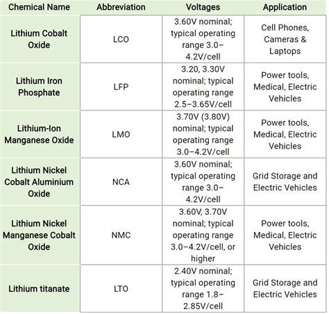 hatékony boltív Felkelni li ion and li polymer battery which is better ...