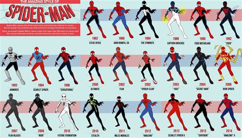 Evolution of the Spiderman suit by ??? | Spider-man, Spiderman, Man