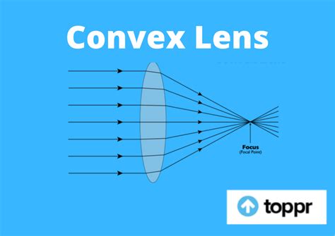 Convex Lens: Definitions, Types, Functions and Difference Between