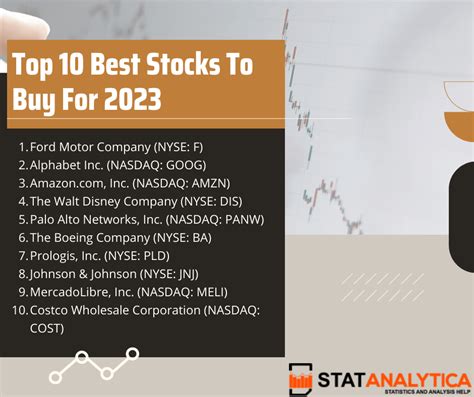 Best Stocks For April 2024 - Deny Morgen