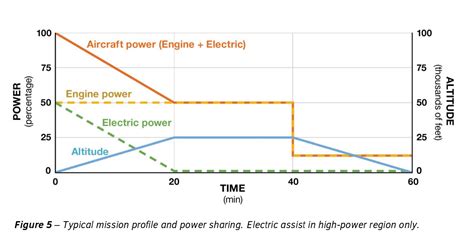 New Electric Aircraft Motor Lab Aims For 1MW Electric Airplane Motor ...