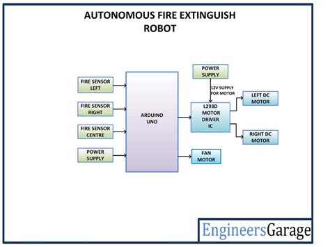 Fire Fighting Robot Project Circuit Diagram