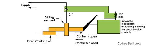 Circuit Breaker | Construction, Working and Types of Circuit Breaker - Codrey Electronics