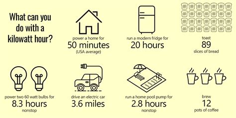 What is a kilowatt hour? - Freeing Energy