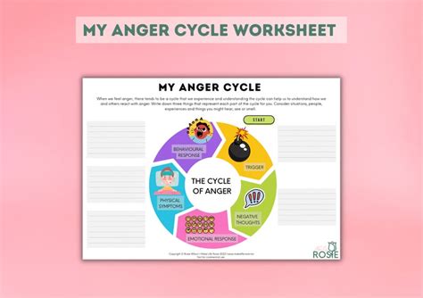 My Anger Cycle Worksheet for Teens. Mental Health Printable, Therapy Tools, Psychology ...