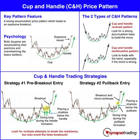 Cup and Handle Price Pattern Trading Strategy Guide - Synapse Trading