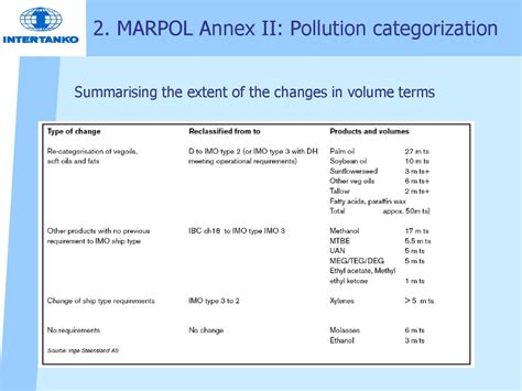 Marpol Annex II. The carriage of chemicals at sea - online presentation