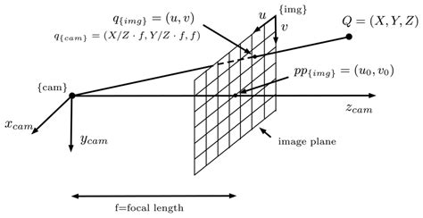 Camera Calibration Toolbox For Matlab Free Download