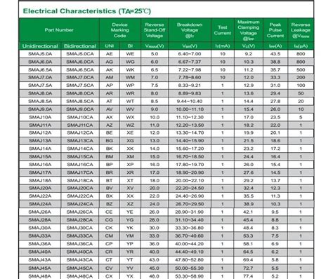 St Smd Diode Marking Code