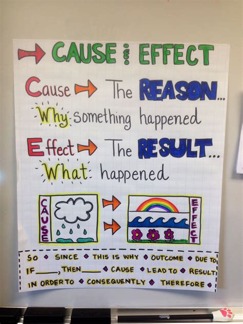 Cause And Effect Lesson Plans 1st Grade - Lesson Plans Learning