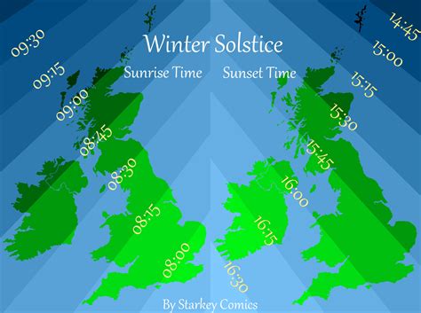 Winter Solstice: Sunrise and Sunset Times - Starkey Comics