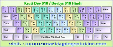 Hindi Keyboard Layout | Devanagari | Remington | Inscript in 2023 | Keyboard typing, English ...