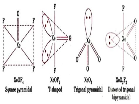 Xenon (Xe): Properties & Uses – StudiousGuy