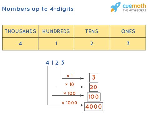 35 Javascript Random 4 Digit Number - Modern Javascript Blog