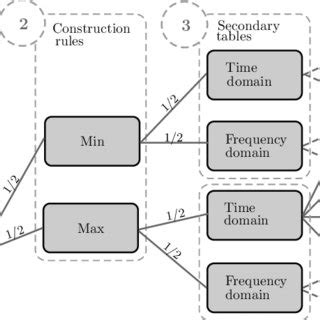 Feature construction tree example | Download Scientific Diagram