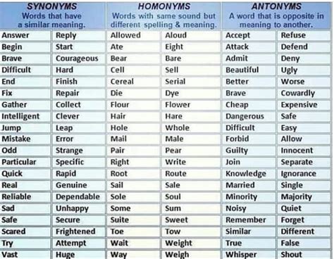 Antonym Alternate Spelling Spellings & Antonyms with Examples! - Ridzeal