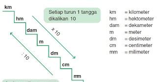 Hubungan Antar Satuan (Waktu, Panjang, Berat, dan Kuantitas) - KELAS BU AYU