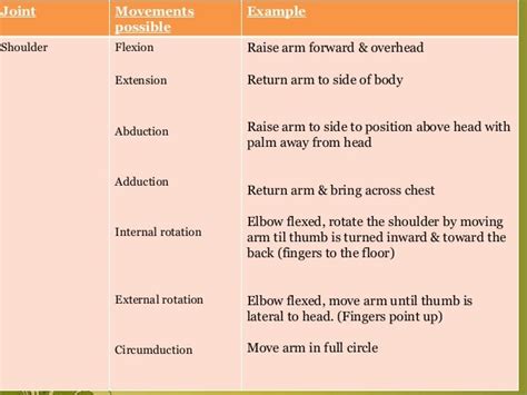 Exercise & range of motion exercise