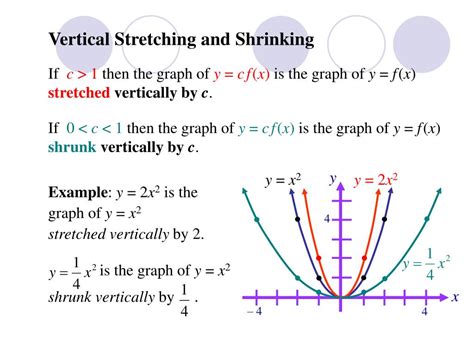 Horizontal stretch - learningfas