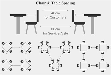 Space Between Table And Chair