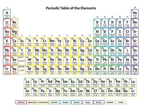 Are you looking for the Periodic table of elements explained? This printable Periodic tab ...