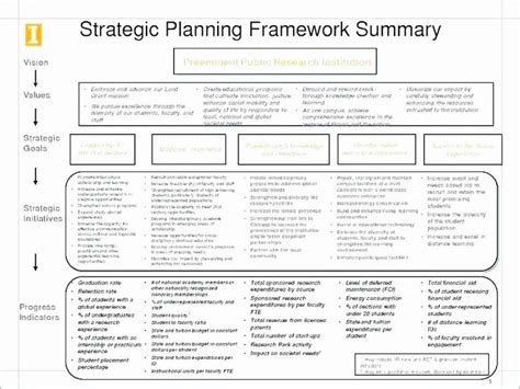 Strategic Account Plan Excel - Strategic Account Plan Excel : The Ultimate One Page Key Account ...