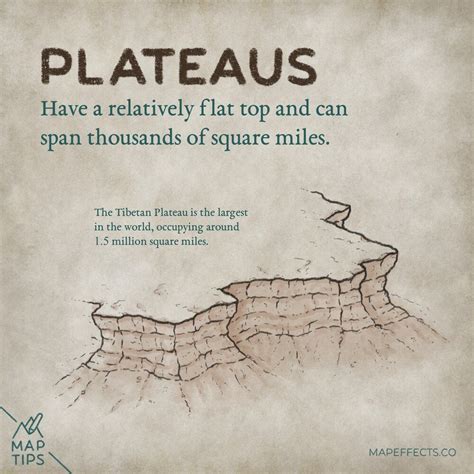 Plateaus, Mesas, and Buttes - What's the Difference? — Map Effects | Fantasy map, Fantasy world ...