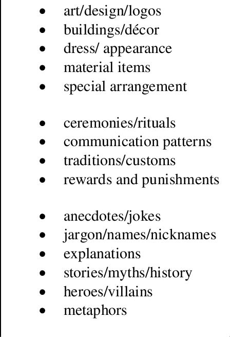 Artifacts of Organizational Culture | Download Scientific Diagram