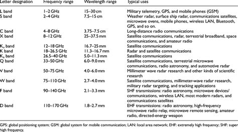 Applications of microwaves in various fields. 6 | Download Table