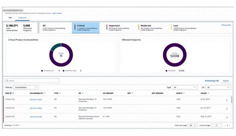 VMware brings vulnerability management for Carbon Black Cloud sensor ...