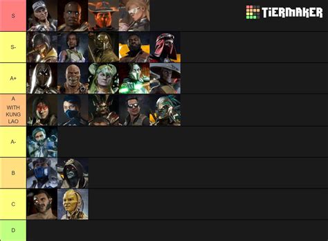 Mortal Kombat 9 Tier List