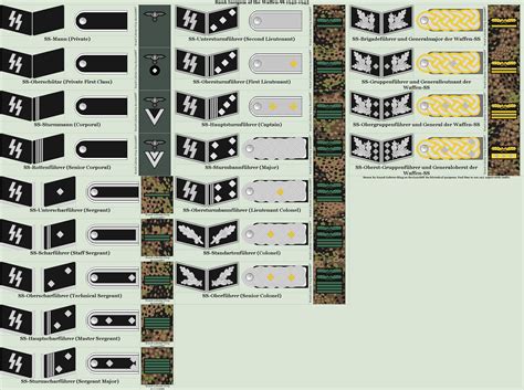 Rank Insignia of the Waffen-SS 1942-1945 by Grand-Lobster-King on ...