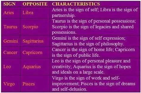 Opposites | Horoscope taurus, Horoscope gemini, Horoscope pisces