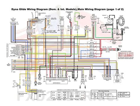 Harley Davidson Wiring Harness Diagram