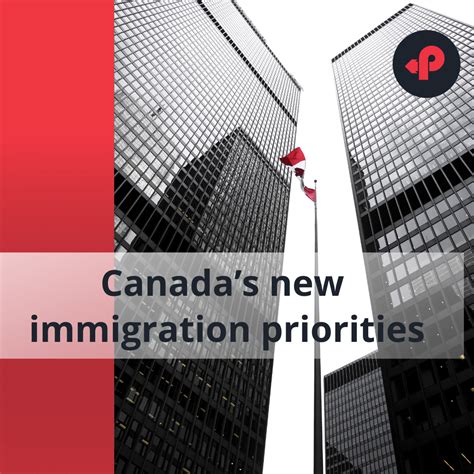 Canada’s new immigration priorities - Pivot North