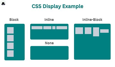 Complete CSS Display Table Guide: Creative Uses and More - Blogs