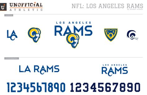 UNOFFICiAL ATHLETIC | Los Angeles Rams Rebrand