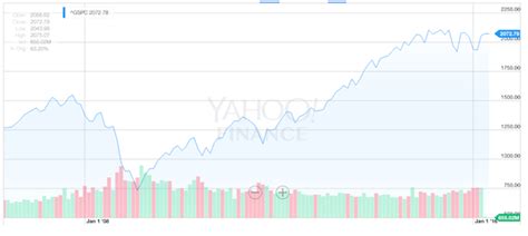 stock market Archives - The Online Investing AI Blog