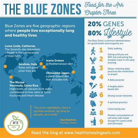 Food for the Ark - Chapter Three: The Blue Zones - healthyhealingeat ...