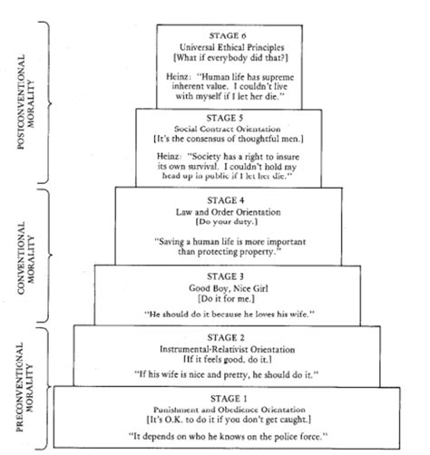 How to Apply Kohlberg's Theory of Moral Development in the Classroom as a Teacher - Owlcation