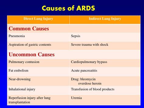 PPT - Restrictive lung diseases PowerPoint Presentation, free download - ID:3986226